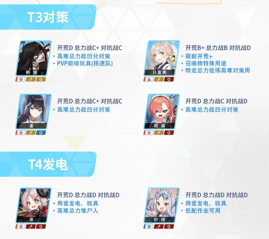 蔚蓝档案初始节奏榜如何-蔚蓝档案初始节奏榜介绍攻略