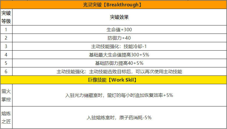 解密白夜极光:全面弥加德技能——从解析到实战策略的全方位指南 解密白夜极光:全面弥加德技能——从解析到实战策略的全方位指南